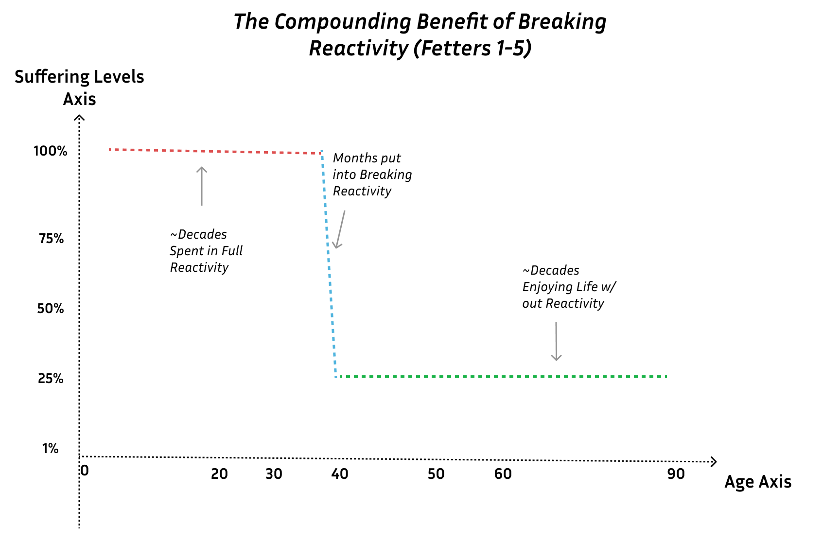 Age & breaking Age & breaking